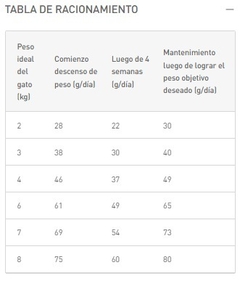 ROYAL CANIN - Satiety Support Weight Management Feline - 1,5 kg - comprar online