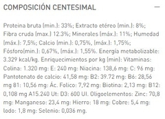 ROYAL CANIN - Gatos Castrados Weight Control - 400 g en internet