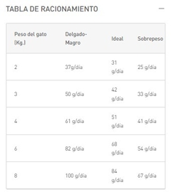 ROYAL CANIN - Gastrointestinal Feline - 2 kg - comprar online