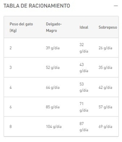 ROYAL CANIN - Gastrointestinal Fibre Response Feline - 2 kg - comprar online