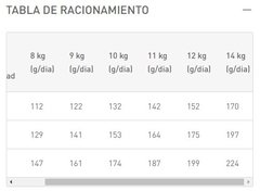 ROYAL CANIN - Bulldog Francés Adult - 7,5 kg en internet