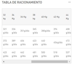 ROYAL CANIN - Maxi Adult - 15 kg en internet