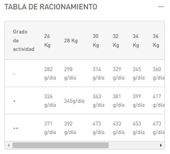 ROYAL CANIN - Maxi Ageing 8+ - 15 kg - comprar online