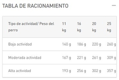 ROYAL CANIN - Medium Castrados - 7,5 kg - comprar online