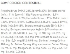 ROYAL CANIN - Medium Castrados - 7,5 kg en internet