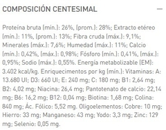 ROYAL CANIN - Maxi Castrados - 7,5 kg en internet