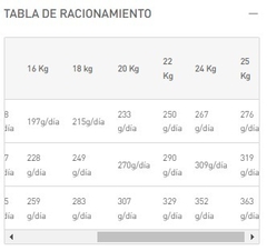 ROYAL CANIN - Medium Adult 7+ - 15 kg en internet