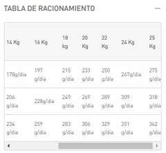 ROYAL CANIN - Medium Ageing 10+ - 15 kg en internet