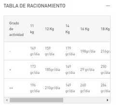 ROYAL CANIN - Medium Adult - 3 kg - comprar online