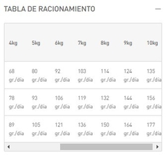 ROYAL CANIN - Mini Adult 8+ - 1 kg en internet