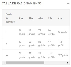 ROYAL CANIN - Mini Indoor Adult - 1 kg - comprar online