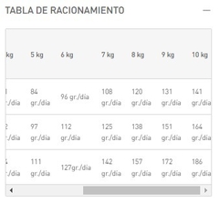 ROYAL CANIN - Mini Indoor Adult - 1 kg en internet