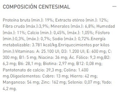 ROYAL CANIN - Mini Indoor Adult - 1 kg - SANDOKAN