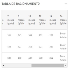 ROYAL CANIN - Boxer Puppy - 12 kg en internet