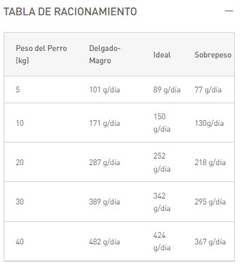 ROYAL CANIN - Gastrointestinal Canine - 10 kg - comprar online