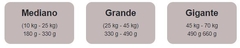 EXCELLENT - Adult / Razas medianas y grandes - 15 kg