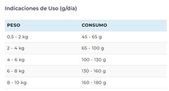 BALANCED - Senior raza pequeña - 7,5 Kg - comprar online