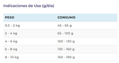 BALANCED - Senior raza pequeña - 3 Kg - comprar online