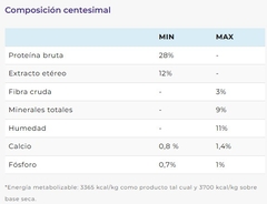 BALANCED - Senior raza pequeña - 3 Kg en internet