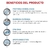 Royal Canin - Hydrolyzed Protein Adult HP Feline en internet