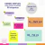 COMBO escolar de adesivos e acessórios