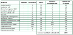 GENERA 216Kwh Mensuales !!! Generador Solar Hibrido 3KwNP 3P 2BGEL Sin Mantenimiento !!! - comprar online