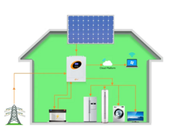AHORRA 792Kwh Mensuales !!! GENERADOR SOLAR HIBRIDO para AHORRO de ENERGIA | - tienda online