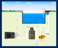 Aerotermia para piscinas de hasta 20mil Litros en internet
