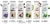 Hidratante Avon Care 200ml - comprar online