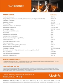 Medifé Plan Bronce - Gestión Prepagas