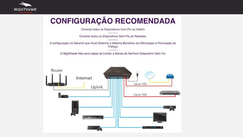 Netgear Roteador Gs810emx Nighthawk Pro Gaming Sx10