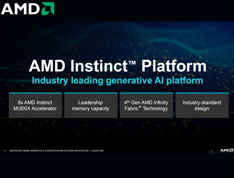 AMD Instinct MI300X , 100-300000069H - comprar online