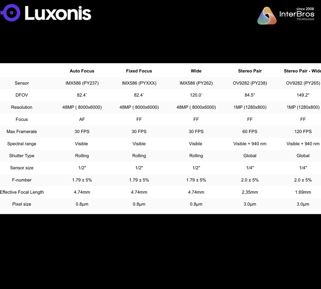 Imagem do Luxonis OAK 4 D PRO , 48MP , IMX586 , RGB camera , Visão Robótica Noturna , Sistemas Automatizados , Wide Focus