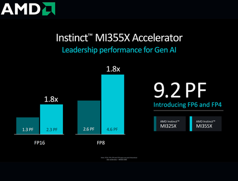 Imagen de AMD Instinct MI325X Accelerators , 256GB HBM3E