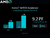 Imagen de AMD Instinct MI325X Accelerators , 256GB HBM3E