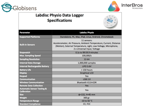 Globisens Labdisc Physio (Física) , Educacional , Boxlight LD12-PHY en internet