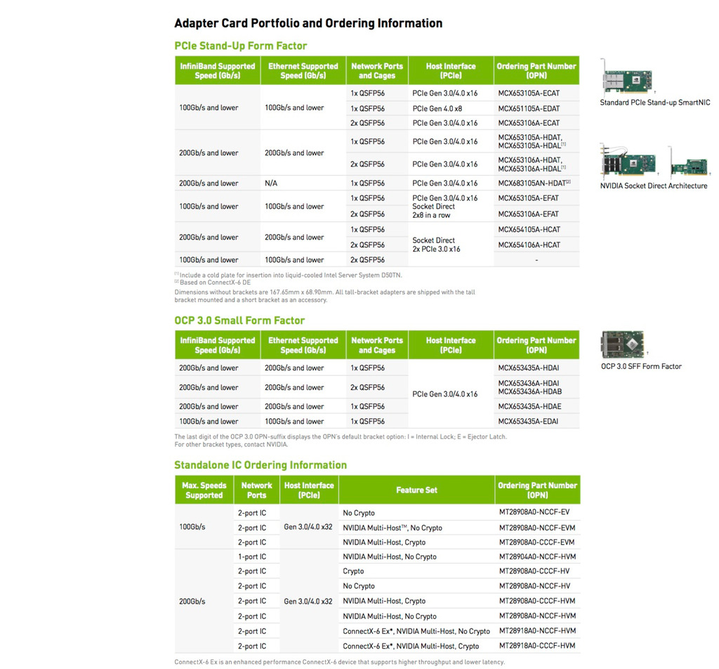 NVIDIA Mellanox ConnectX-6 VPI 200GbE Adapter Card , MCX653106A-HDAT-SP - Loja do Jangão - InterBros