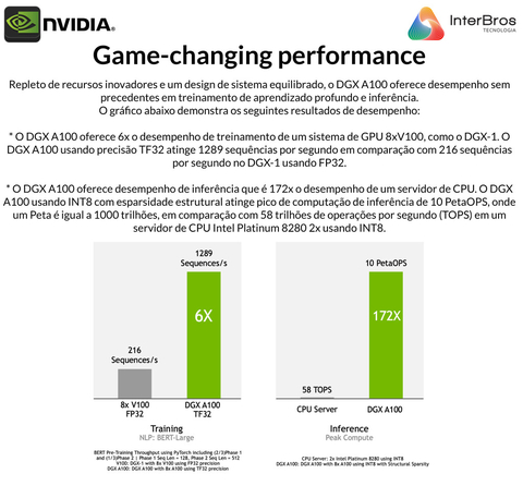 NVIDIA DGX A100 320GB Deep Learning Console en internet