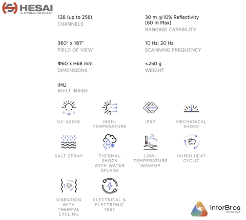 Hesai Tech LiDAR JT128 - loja online