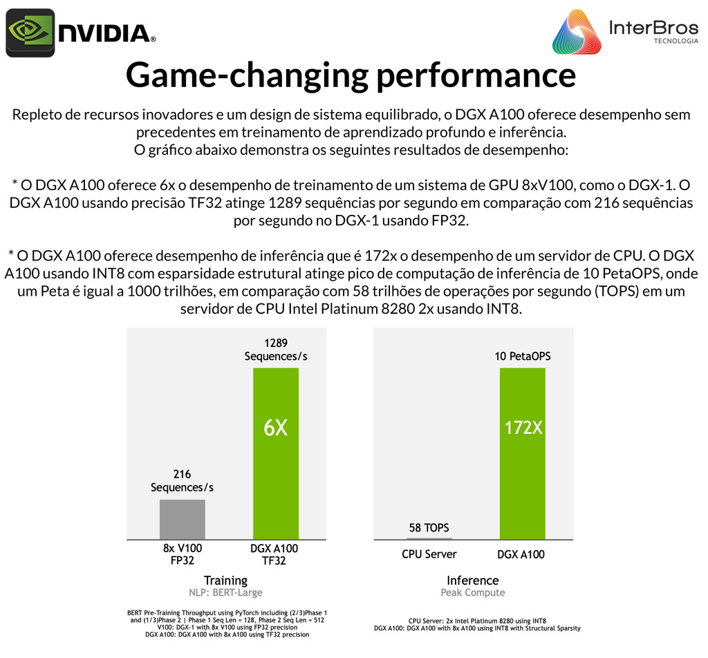 NVIDIA DGX A100 Deep Learning Console en internet