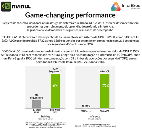 NVIDIA DGX A100 Deep Learning Console en internet