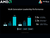 Imagen de AMD Instinct MI325X Platform 2.048 TB HBM3E