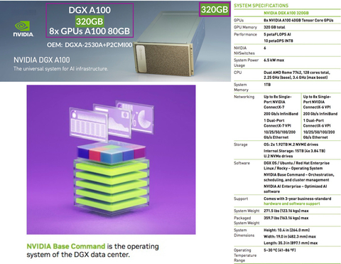 NVIDIA DGX A100 320GB Deep Learning Console