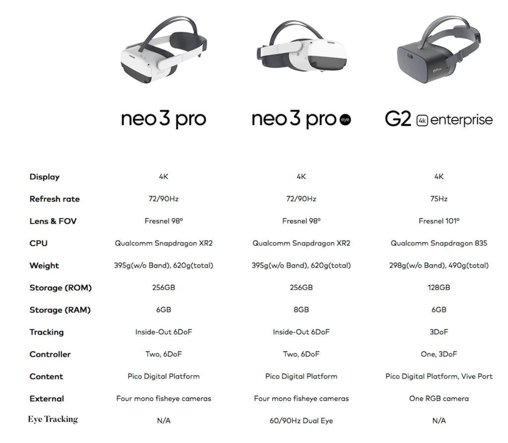 Pico Neo 3 Pro Eye Business , VR Headset All-in-one , 8GB RAM , 256GB ROM na internet