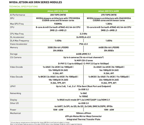 Imagen de Nvidia Jetson AGX Orin 64 GB Module 900-13701-0050-000