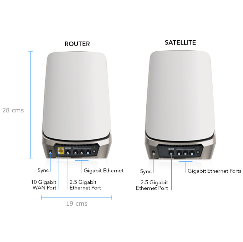 Netgear Orbi 900 Series Quad-Band l WiFi 6e Mesh 10.8Gbps RBKE964 , RBKE963, RBKE962, RBSE960, Até 200 Dispositivos en internet