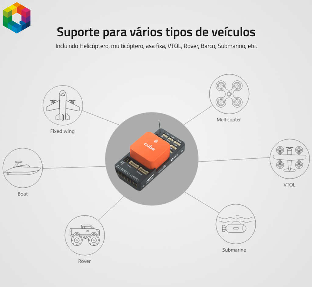 CubePilot Cube Orange+ Standard Set Carrier Board ADS-B (IMU V8) - Loja do Jangão - InterBros