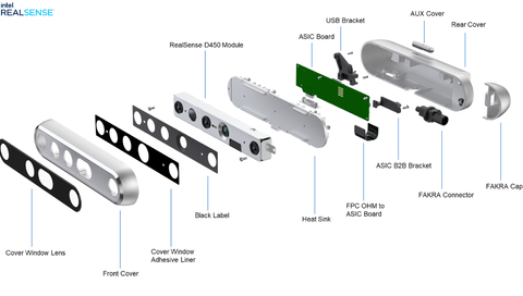 Intel RealSense Stereo Depth 3D Camera D457 l IP65 a prova de poeira e água l Interface GMSL/FAKRA l IMU integrado l Projetada para Robôs autônomos - tienda online