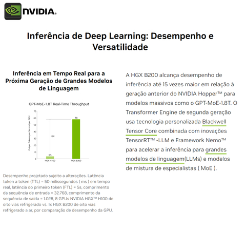 NVIDIA HGX H100 Delta-Next 640GB SXM5 Liquid Cooled Baseboard , Hopper Architecture , 935-24287-0000-000 - Loja do Jangão - InterBros