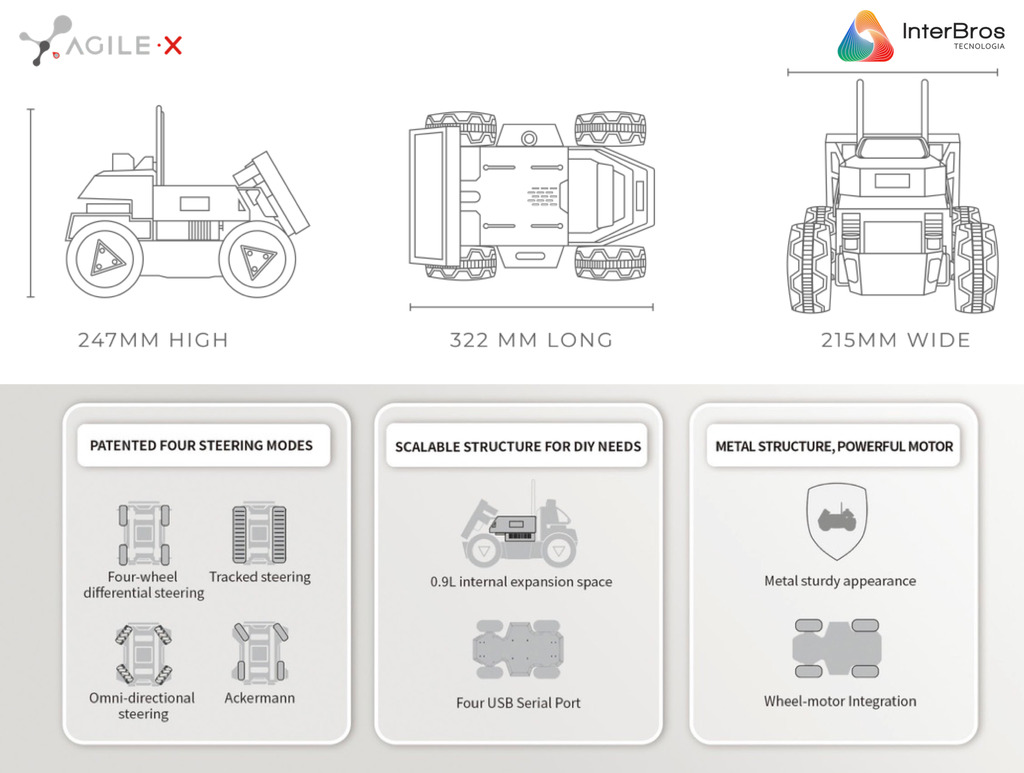 Agilex LIMO , Open-Source Mobile Robot (ROS compatible) , Autonomous 4X4 Mobile Robot , Artificial Intelligence , Educacional , Pesquisa , Competição , +12 anos